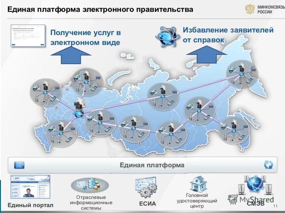 Единое местоположение