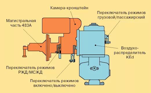 Воздухораспределитель 483 чертеж. Магистральная часть воздухораспределителя грузового вагона. Главная часть воздухораспределителя грузового вагона схема. Главная и Магистральная часть воздухораспределителя на вагоне.