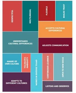 Culture features