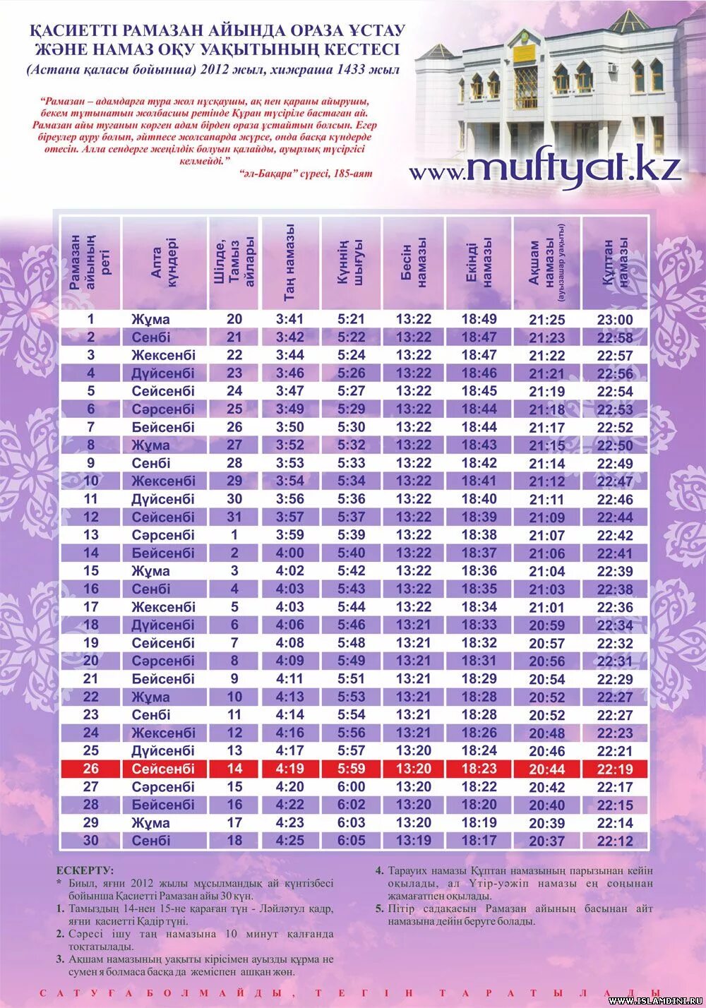 Ораза. Календарь Рамазан. Ораза кестеси. Расписание ораза.