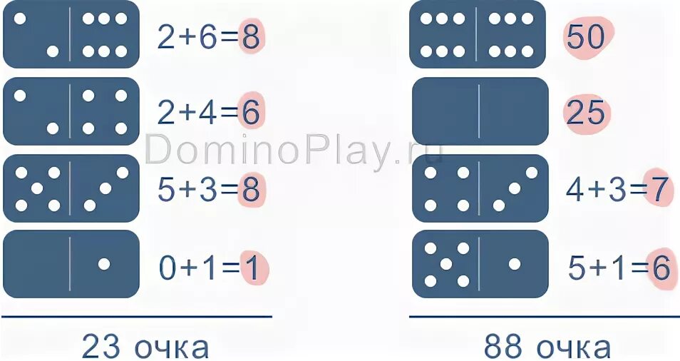 Сумма очков домино. Подсчет очков в Домино. Пустая фишка в Домино. Домино Размеры костяшек. Как подсчитываются очки в Домино.