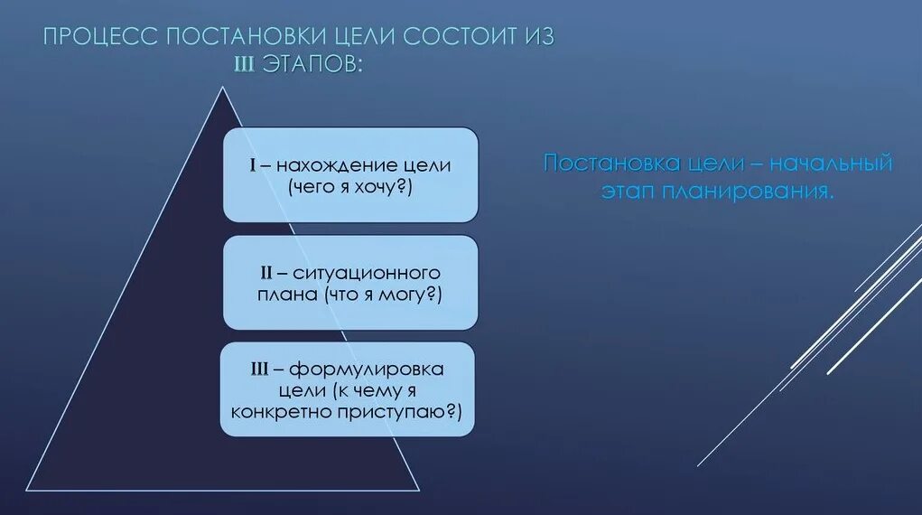 Цель третьего этапа. Процесс постановки целей. Этапы процесса постановки целей. Процесс постановки целей в три этапа. Процесс целеполагание этапы.