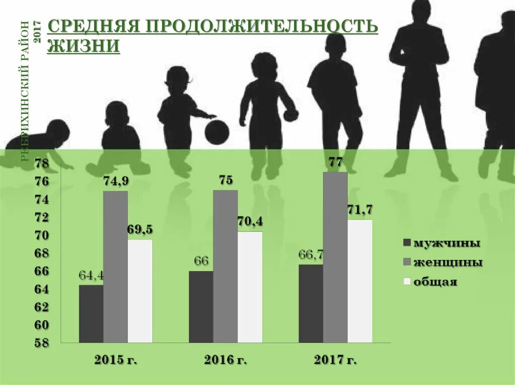 Языка средний срок жизни. Средняя Продолжительность жизни. Средняя Продолжительность жи. Средняя+продолжительностьэизни. Продолжительность Жих.