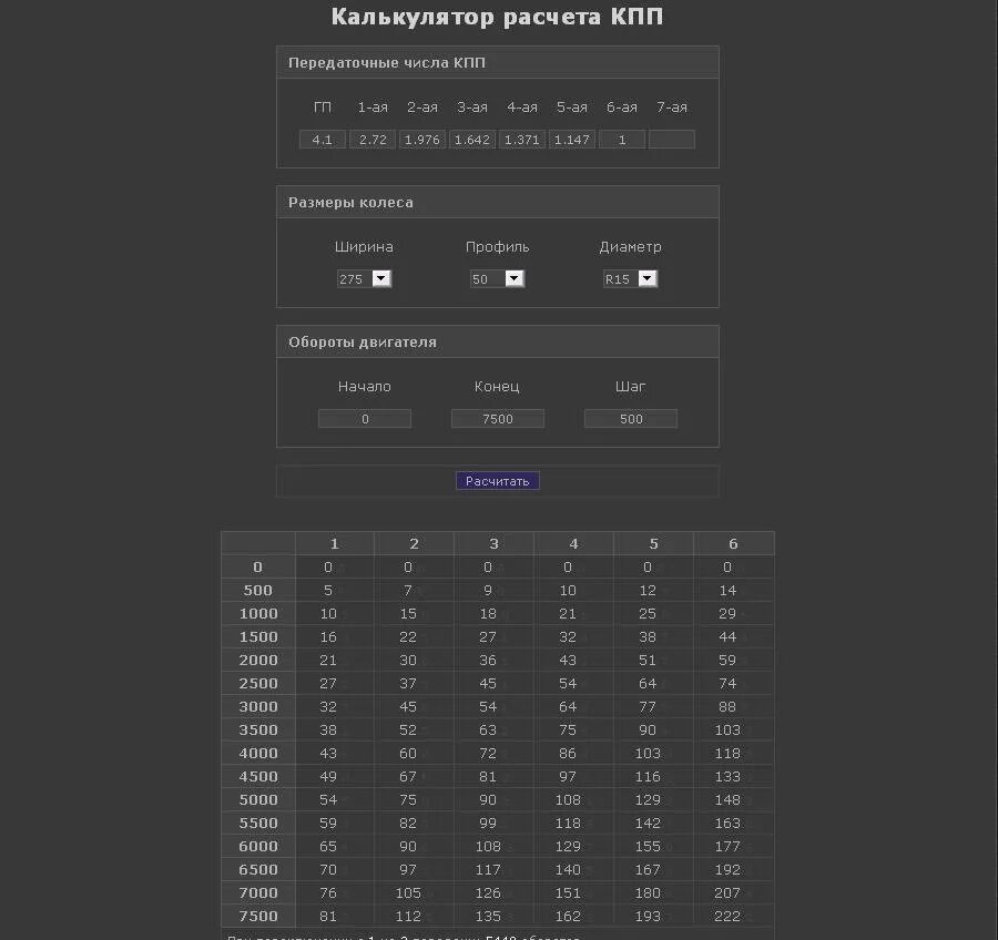 Калькулятор передаточных чисел велосипеда. Передаточные числа коробки f17. Передаточные числа КПП ф16. КПП Опель Омега передаточные числа. Передаточные числа МКПП Опель Омега б.