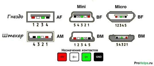 Usb Female Распиновка