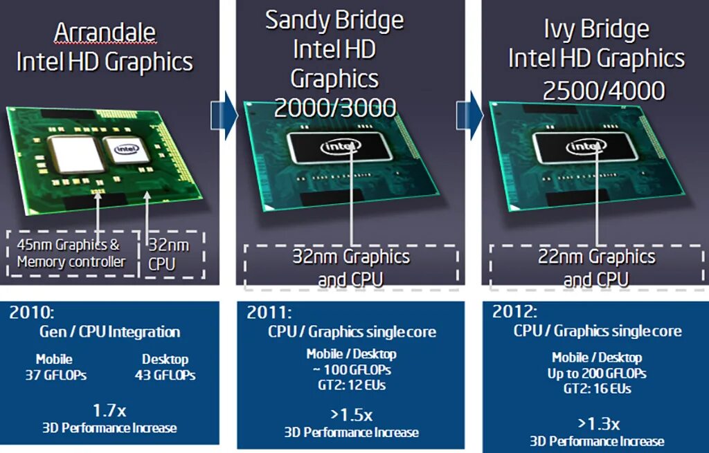 Intel mobile graphic. Видеокарта Intel(r).