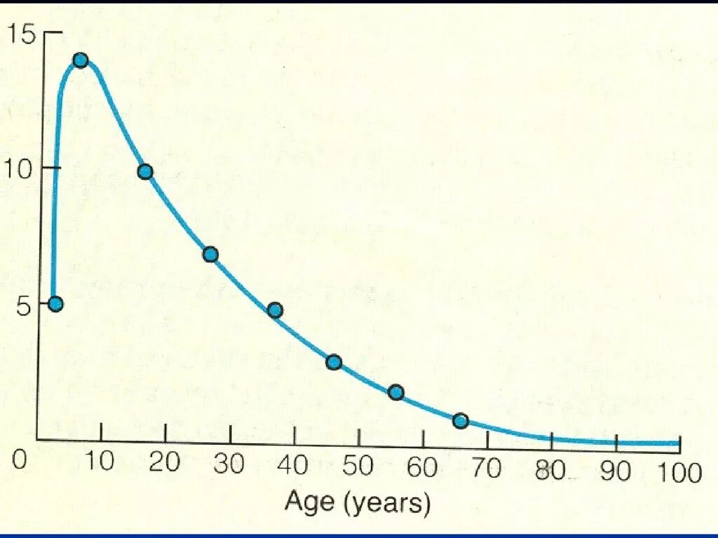 Статистика аппендицита. Аппендицит статистика заболеваемости по возрасту таблица. Частота аппендицита в зависимости от возраста. Статистика острого аппендицита по возрасту. Частота острого аппендицита у детей.