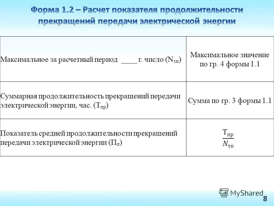 Показатели надежности и качества электроэнергии. Корректирующий коэффициент это. Коэффициент корректировки неопределенности. Коэффициент корректировки значение.