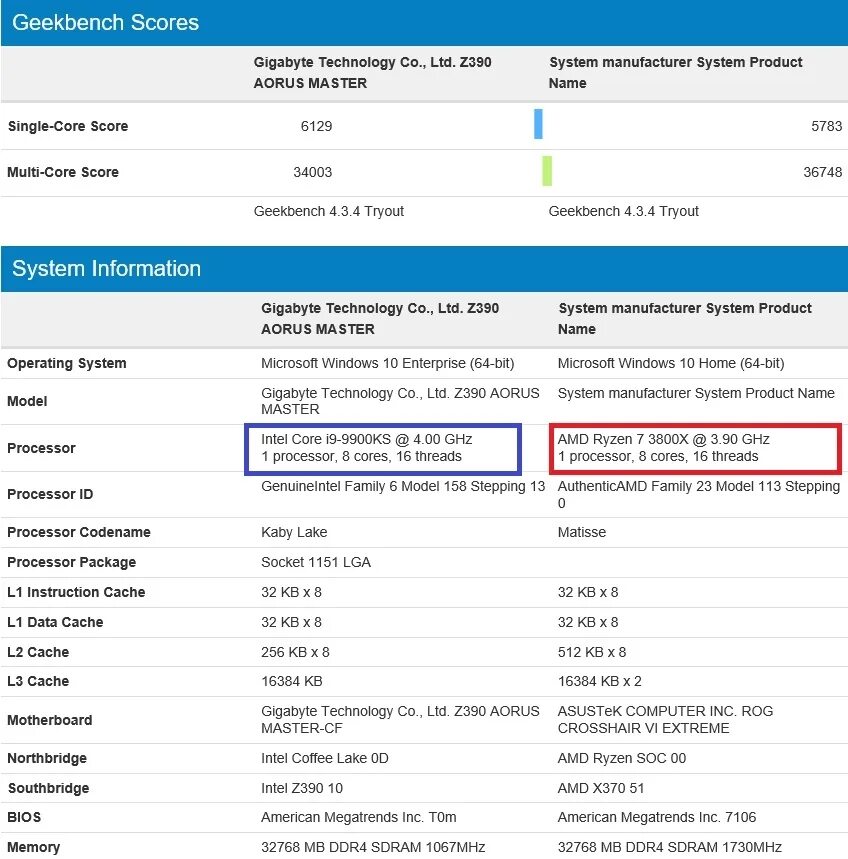 Процессор intel core i7 10700. Топ терафлопс. Сравнение процессоров м1 и м2. 9900 характеристики. 9900k характеристики.