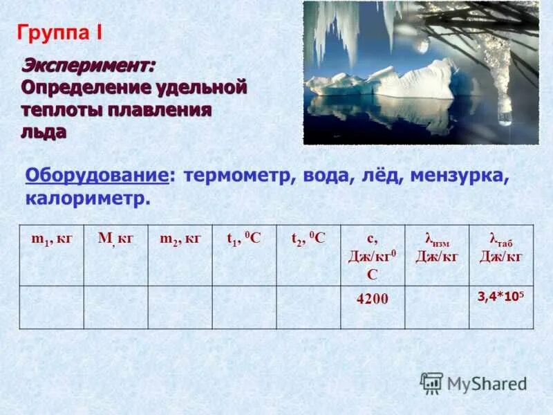 Плавление получает q. Удельная теплота рлавления Леда. Удельгая теплота плавленияльда. Удельнаятеплота плавления ЛДА. Удельная теплоплавнения льда.