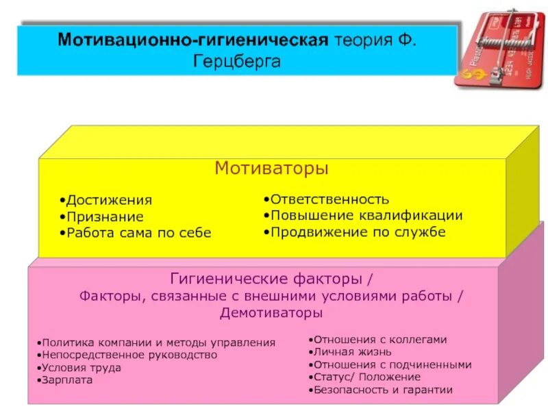 Теория мотивационно-гигиеническая теория Герцберга. Гигиенические факторы Герцберга. Двухфакторная теория Герцберга схема. Теория лидерства Герцберга.