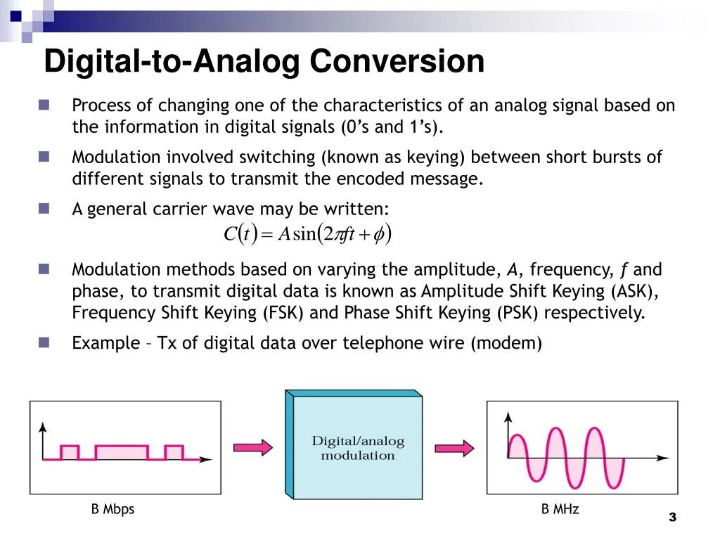 Digital Modulation. Types of Digital Modulation. Modulation examples. Ask - amplitude Shift Keying. Ask frequency