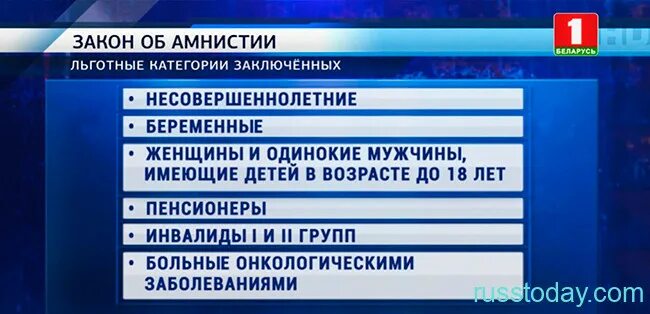 Подписали ли амнистию. Амнистия 2022 в Белоруссии. Амнистия в Беларуси в 2022 году. Амнистия 2023.