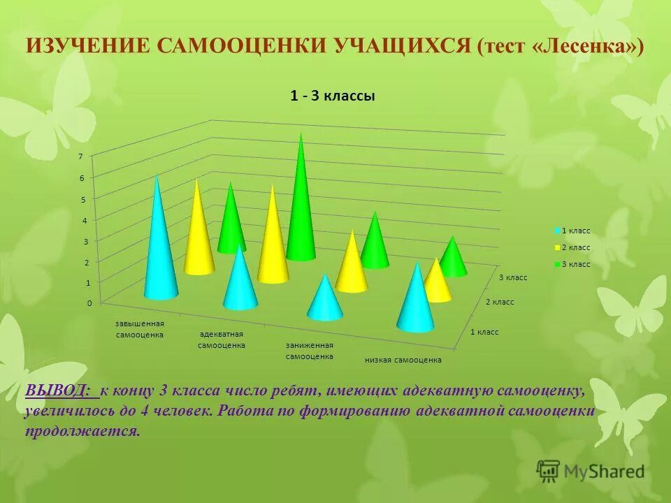 Тесты для учащихся 6 класса