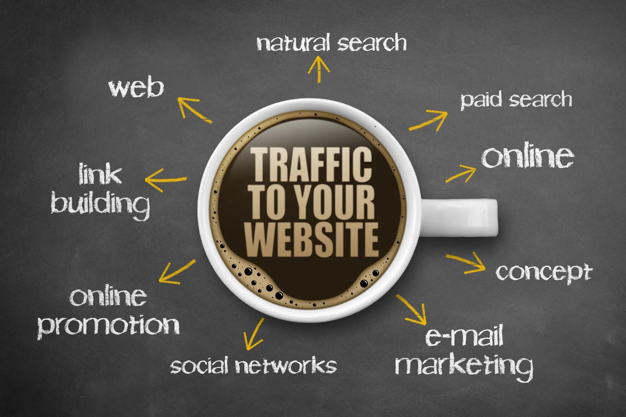 Website traffic. Web трафик. SEO трафик. Increase in website Traffic.
