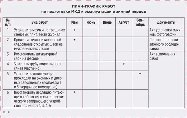 План график мероприятий по подготовке к отопительному сезону. План мероприятий по подготовке к осеннее зимнему периоду по дому. План работ по подготовке многоквартирного дома к зиме. План график подготовки МКД К отопительному сезону.