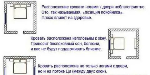 Спать по феншуй