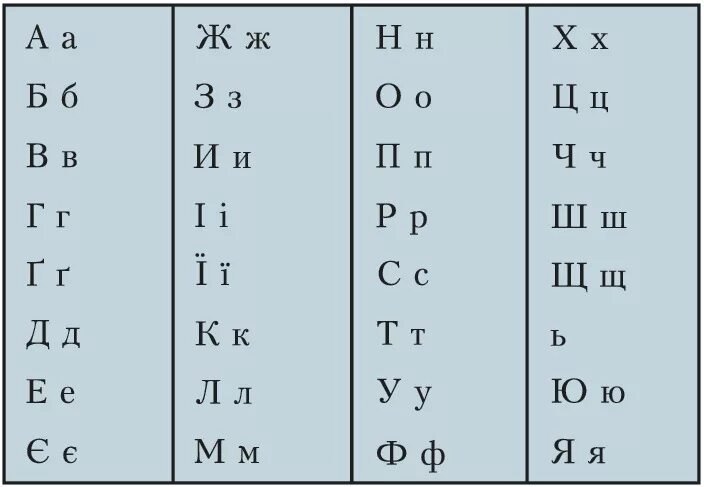 Кашубский алфавит. Украинский алфавит с транскрипцией. Украинский алфавит с переводом на русский. Уркрасниский алфавиту.