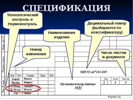 Конструкторско технологическая документация
