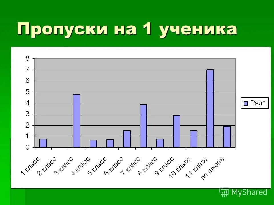 Результаты первого полугодия