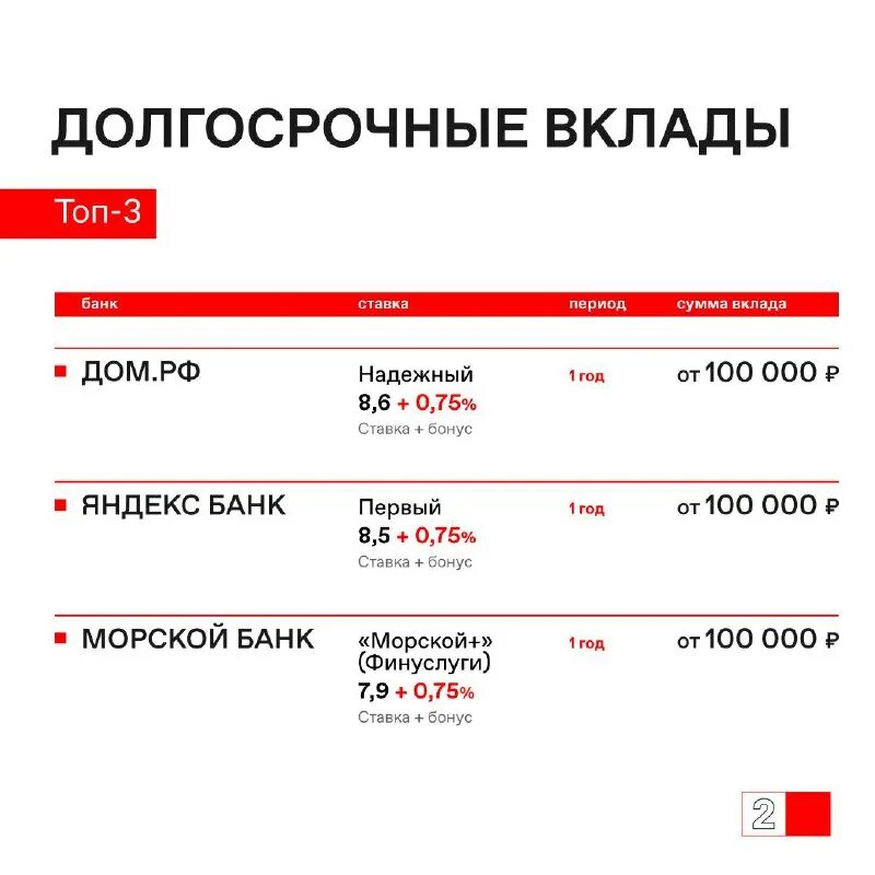 ставка долгосрочных депозитов 2020. вклады физических лиц это. проценты по долгосрочному депозиту. проценты по долгосрочному депозиту. ставка в ноябре.