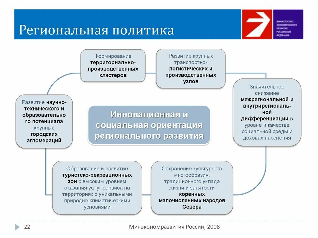 Политика регионального развития в российской федерации