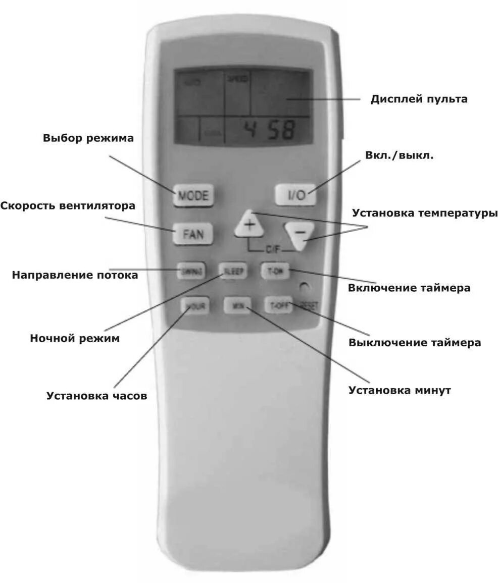 Пульт кондиционера с165. Пульт сплит системы Dantex обозначения кнопок. Сплит системы Арагон- пульт управления. На пульте сплит системы балу кнопки управления. Холодный воздух на кондиционере