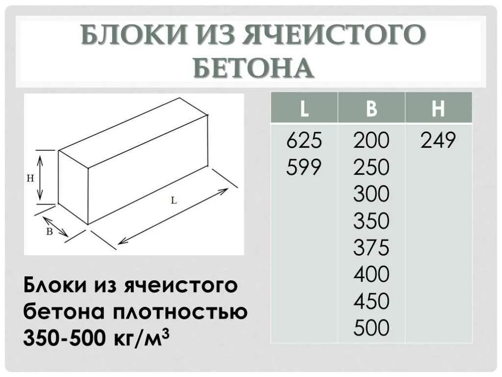 Блоки м3. Блоки из ячеистого бетона Размеры. Блок из ячеистого бетона d500 Размеры. Блоки ячеистого бетона габариты. Блоки из ячеистого бетона перегородки типоразмеры.