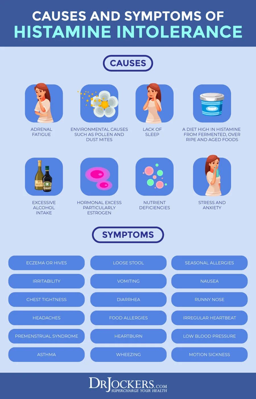 Histamine intolerance. Symptoms of food intolerance. Asthma Symptoms. Гистаминолибераторы.