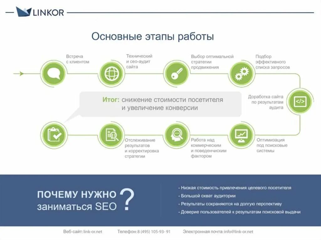 Последовательность задач при раскрутке сайта seo оптимизации. Предложение по продвижению. коммерческое предложение seo. предложения по продвижению предложения. раскрутка коммерческих сайтов.