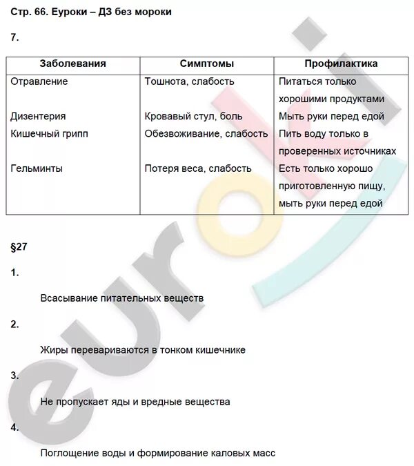 Таблица заболевания кожи 8 класс биология. Тетрадь по биологии 8 класс Пасечник. Таблица по биологии повреждение кожи. Болезни и травмы кожи 8 класс. Болезни и травмы кожи 8 класс таблица Пасечник.