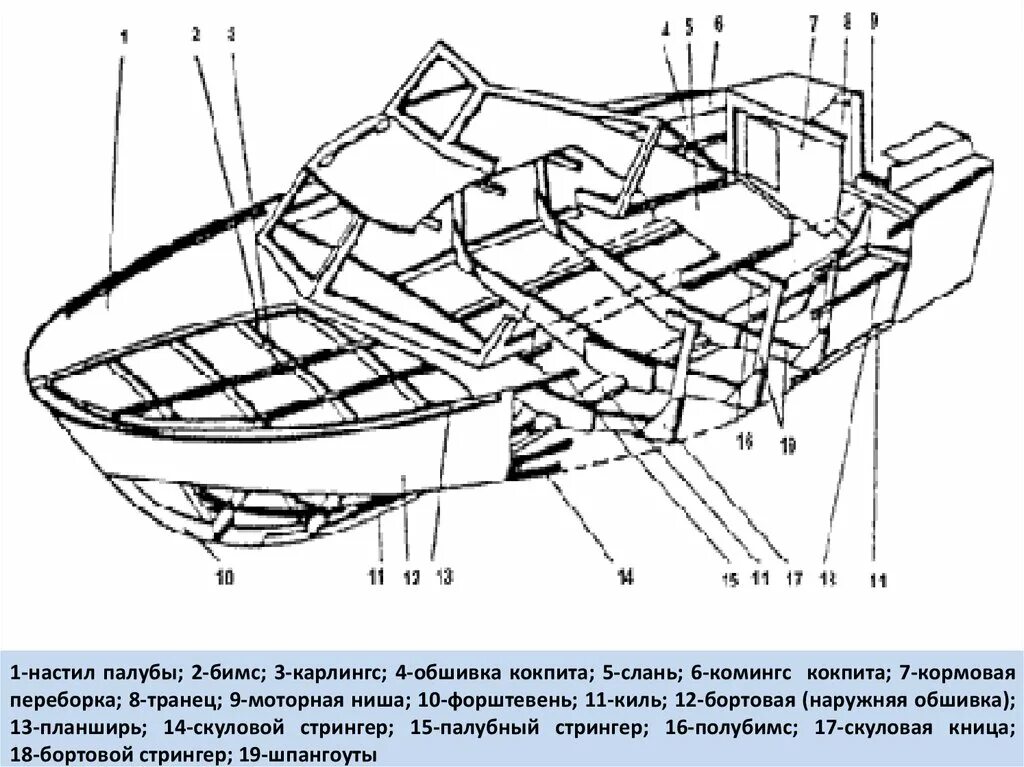 Набор судна бимс шпангоут Стрингер. Бимс карлингс. Карлингс, бимс, Стрингер. Киль кильсон шпангоут карлингс бимс.
