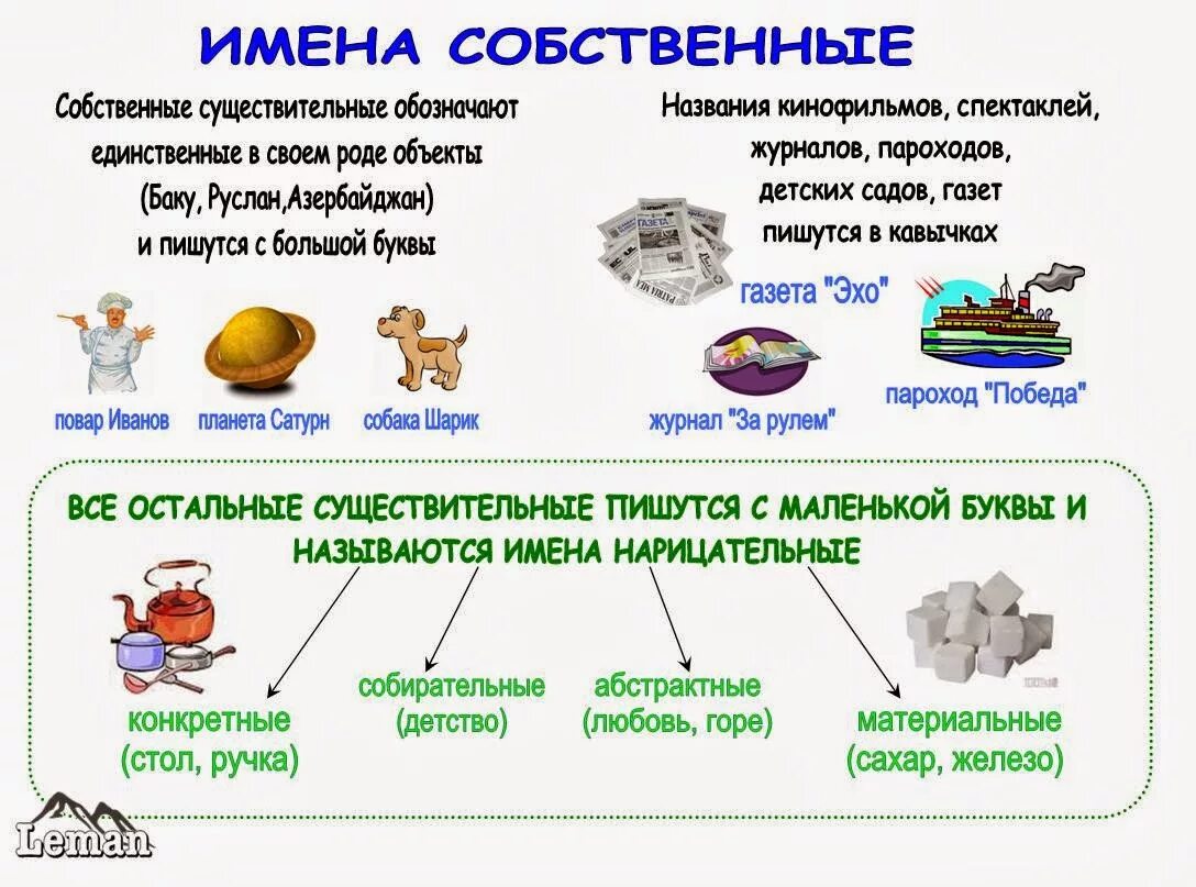 Допиши собственные имена существительные. Имена собственные и нарицательные 2 класс правило. Имя собственное и нарицательное правило с примерами. Что такое имя собственное и нарицательное правило 3 класс. Собственные и нарицательные имена существительные 3 класс.