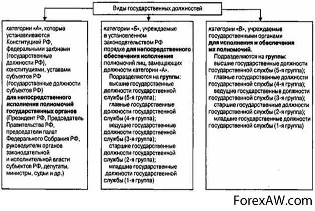 Перечень гос должностей РФ гражданской службы. Государственные служащие список. Служащие профессии перечень профессий. Государственные служащие к ним относятся.