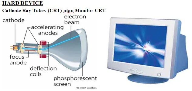 Строение CRT монитора. CRT (cathode ray tube) Monitor. CRT мониторы принцип работы. Siemens CRT Monitor with Speakers.