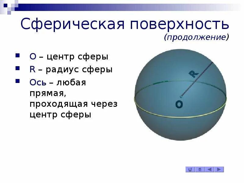 Шар является телом. Сферическая поверхность. Сфера геометрия. Поверхность шара. Шаровая поверхность.