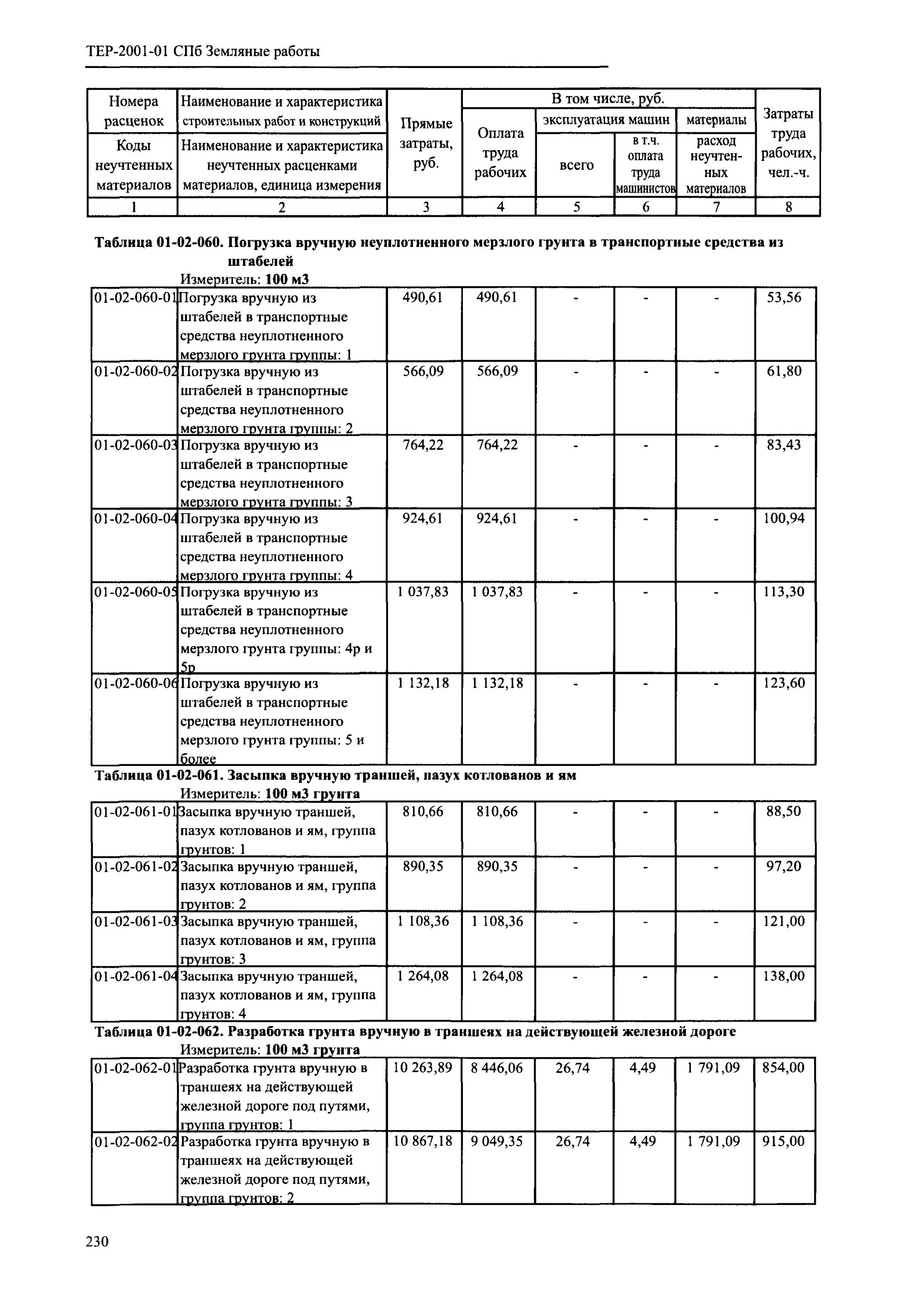 Земляные работы прайс. Расценки грунта вручную в траншеях.. Расценки земляных работ за куб вручную 2021. Расценки на земляные работы вручную. Расценки на строительные земляные работы вручную.