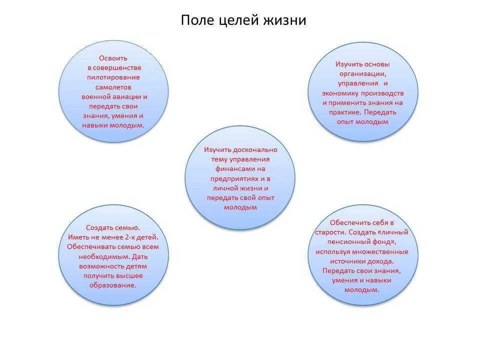 Как называется список целей. Жизненные цели человека примеры. Цели в жизни человека список. Примеры целей в жизни. Цель в жизни.