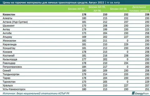 Сколько в кз