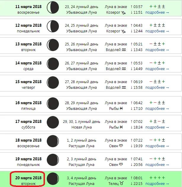 Когда убывает луна в марте 24 года. Календарь лунных дней. Знак растущей Луны. Фазы Луны по дням. Календарь растущей Луны.