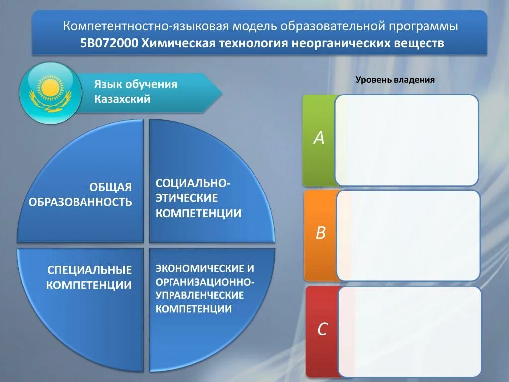 Модель образовательной программы. Уровень образовательной программы это. Приложения для изучения казахского языка. Уровни владения казахским языком.