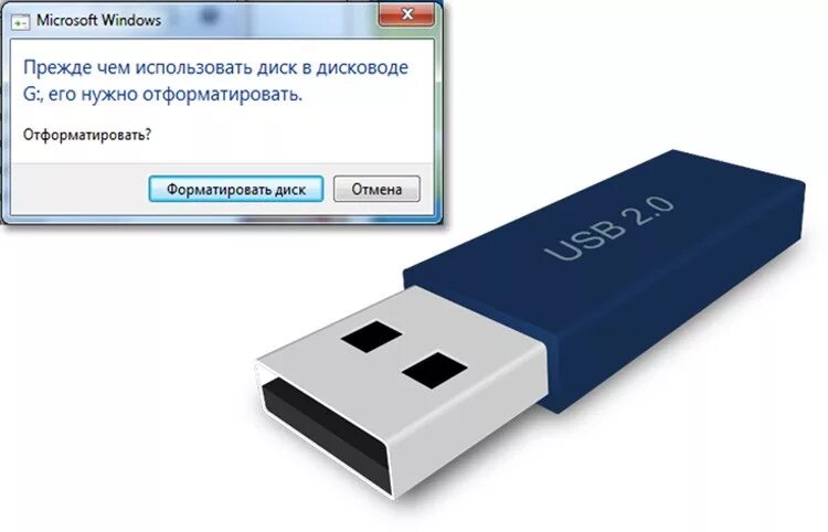 Пишет форматировать флешку. USB Fort fat32. Флешка просит форматирования. Сообщение о флешке. Восстановление флешки.