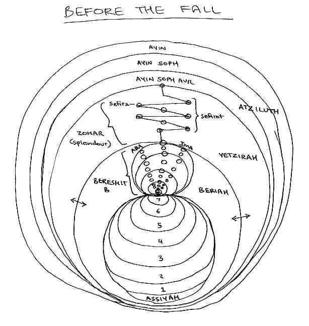 библейская космология эд паолин. веды структура вселенной. космология арды. таблица пантеон славянских богов таблица. пантеон индийских богов таблица.