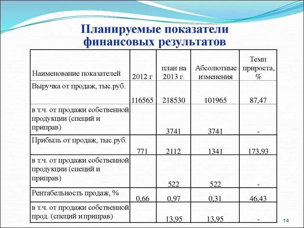 Как определить отчетный год. Основные показатели финансовой деятельности. Анализ финансовых показателей. Планируемые показатели деятельности предприятия. Показатели финансовых результатов.