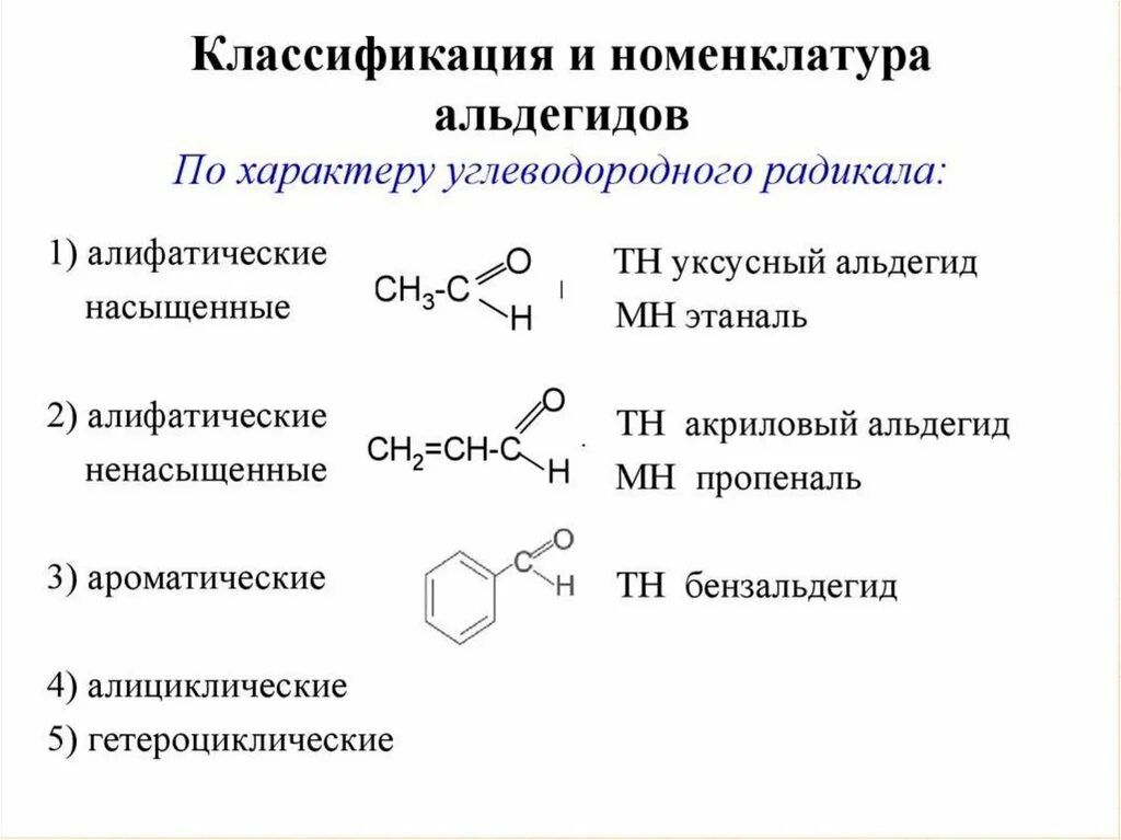 Классификация альдегидов по строению углеводородного радикала. Альдегиды и кетоны классификация. Пространственная формула альдегида. Ароматические альдегиды номенклатура.