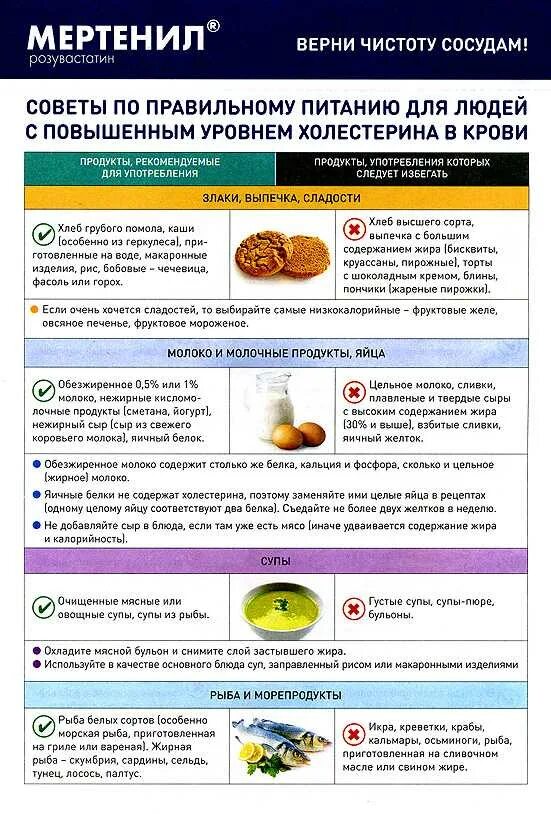 Какие продукты можно при повышенном. Диета для повышенного холестерина в крови. диета при повышенном сахаре. диета при повышенном холесиерин. диетаприповышеномхолестерине.