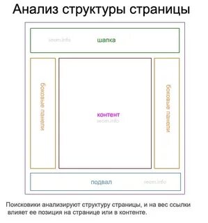 Позиции страницы