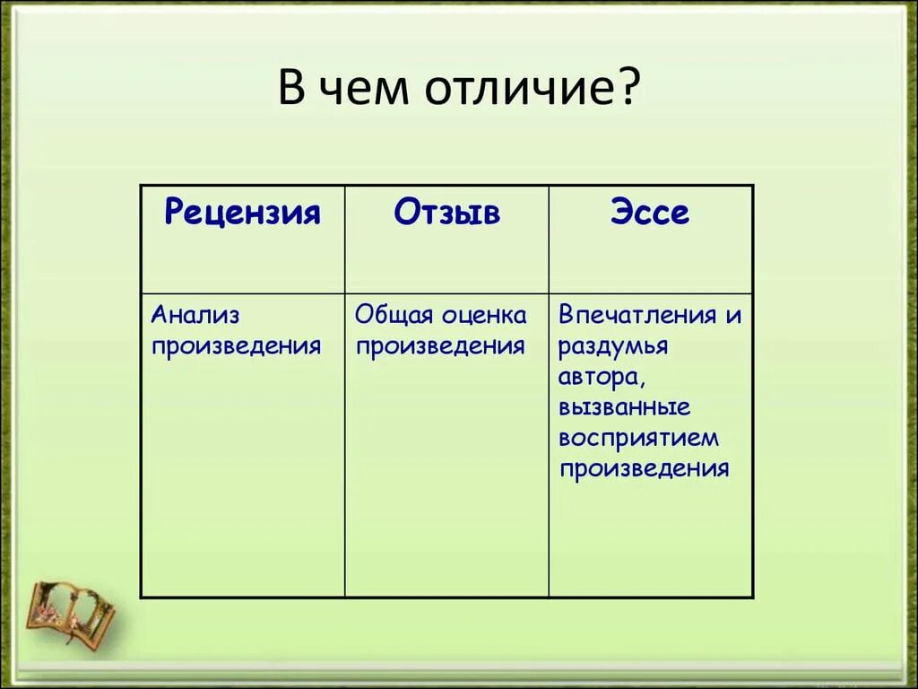 Что отличает 7. Чем отличается отзыв от рецензии. Рецензия и отзыв отличия. Рецензия на эссе. Отличие рецензии от отзыва.