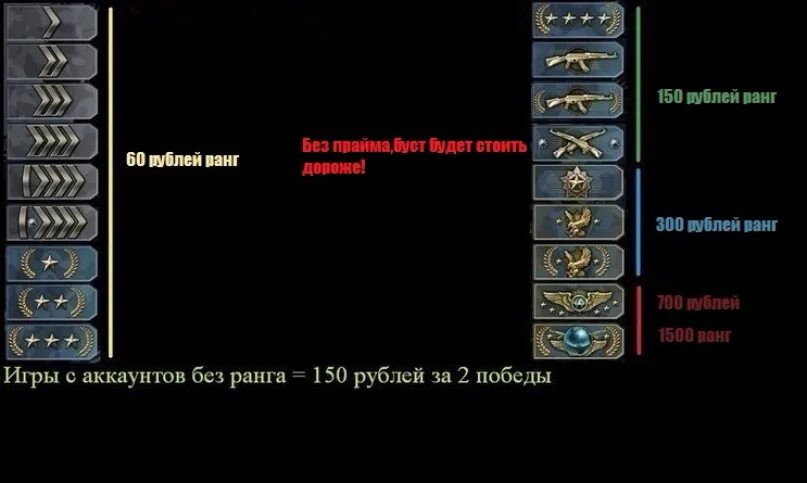 Буст кс серверов. Буст аккаунтов. Значки бустов. Буст ЛК. Буст аккаунтов текст.