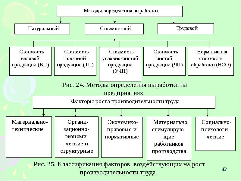 Выработка методов сотрудничества происходит на этапе. Выработка методов сотрудничества происходит на этапе